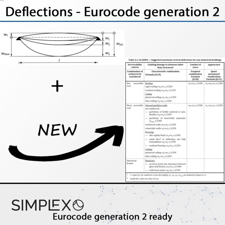 Eurocode 2