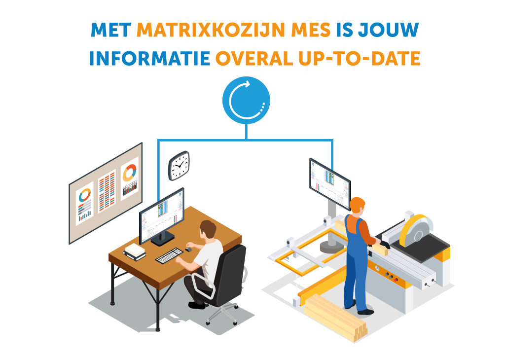 een illustratie van een persoon die op kantoor werkt en een persoon die in de productie werkt. met boven ze een icoon dat laat zien dat de informatie waarmee ze werken beiden actueel is.